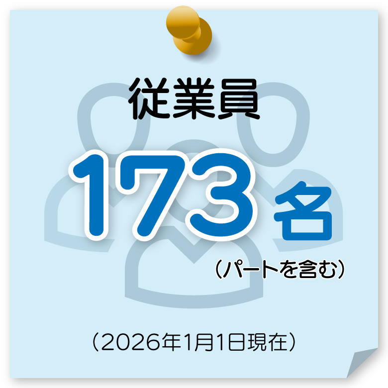 従業員：173名（パートを含む）（2026年1月1日現在）